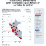 En la región San Martín se ofrecen 66 puestos para fortalecer los servicios de control