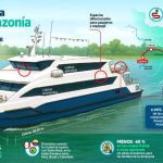 Ferry subsidiado por el MTC ha movilizado a más de 466 000 pasajeros en Loreto