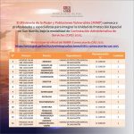 MIMP implementará la unidad de protección especial en san martín y convoca 19 plazas laborales CAS